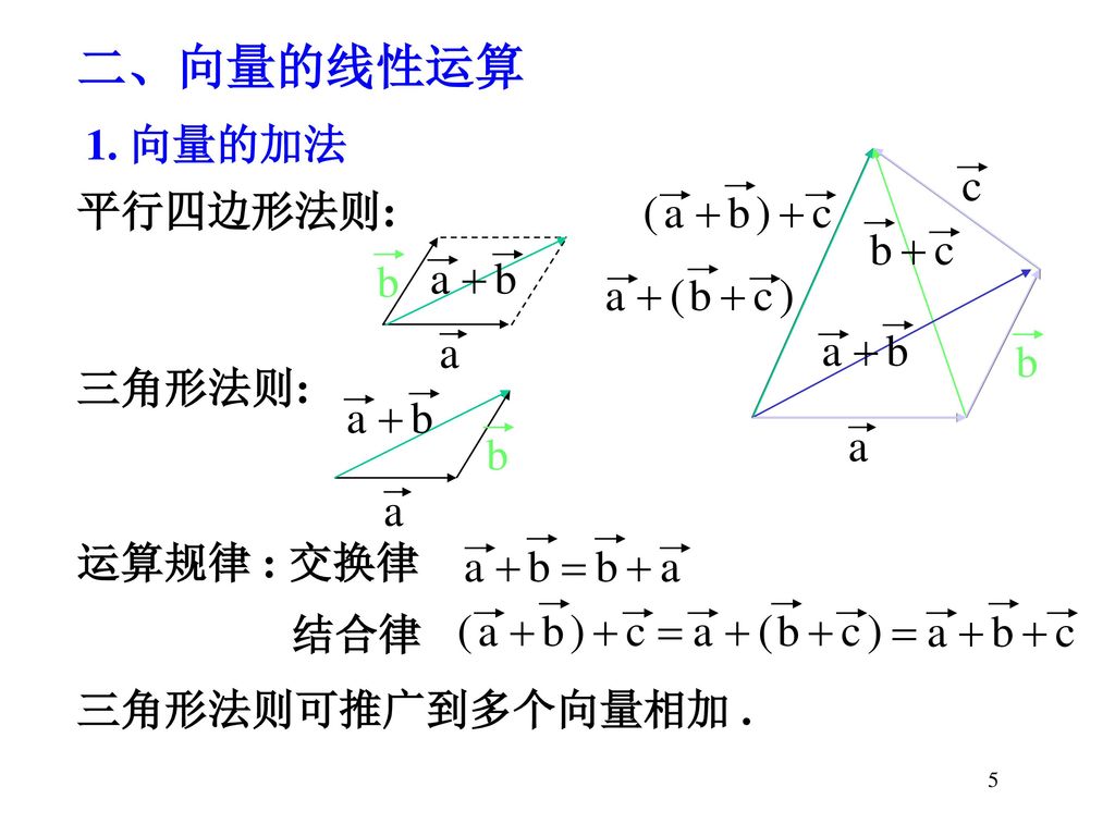 二、向量的线性运算 1. 向量的加法 平行四边形法则: 三角形法则: 运算规律 : 交换律 结合律 三角形法则可推广到多个向量相加 . 5