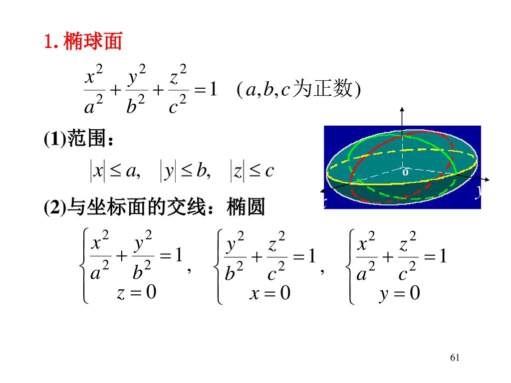 四、二次曲面 三元二次方程 (二次项系数不全为 0 ) 的图形通常为二次曲面. 其基本类型有: 椭球面、抛物面、双曲面、锥面