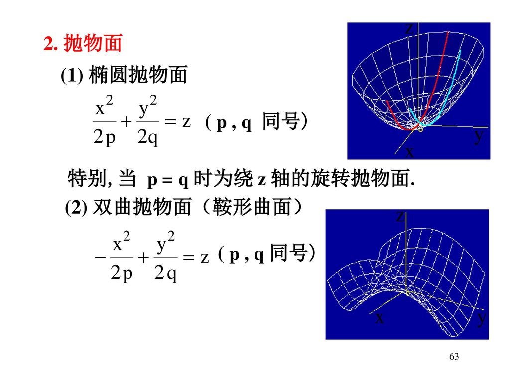 为正数) (3) 截痕: 与 的交线为椭圆： 同样 及 的截痕 也为椭圆. (4) 当 a＝b 时为旋转椭球面; 当a＝b＝c 时为球面.