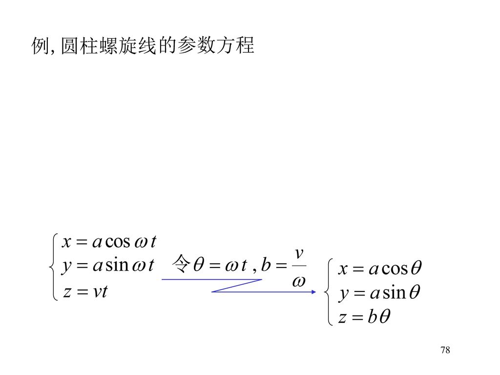 二、空间曲线的参数方程 将曲线C上的动点坐标x, y, z表示成参数t 的函数: 称它为空间曲线的参数方程 /3/2