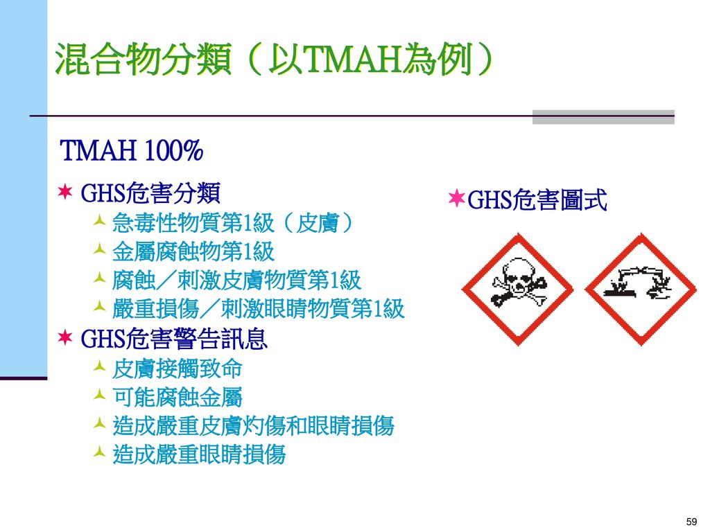 混合物分類（以TMAH為例） TMAH 100% GHS危害圖式 GHS危害分類 GHS危害警告訊息 急毒性物質第1級（皮膚）