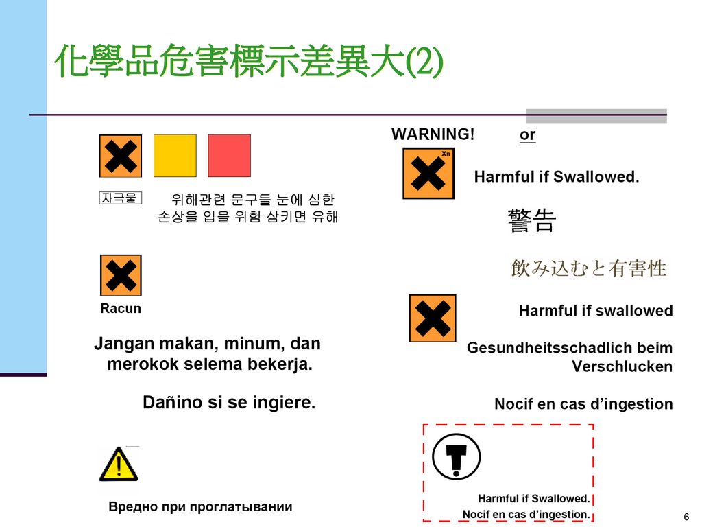 化學品危害標示差異大(2)