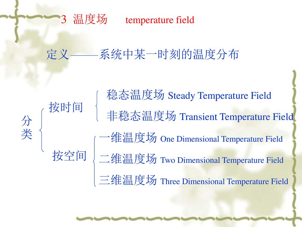3 温度场 temperature field 定义. 系统中某一时刻的温度分布. 稳态温度场 Steady Temperature Field. 非稳态温度场 Transient Temperature Field.
