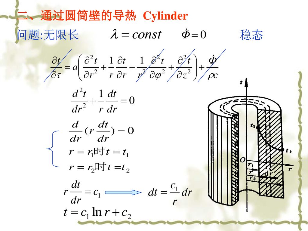 二、通过圆筒壁的导热 Cylinder 问题:无限长 稳态
