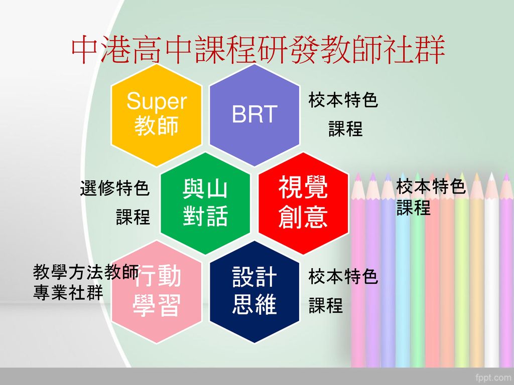 中港高中課程研發教師社群 視覺創意 行動學習 BRT 與山對話 設計思維 Super教師 校本特色 課程 選修特色 校本特色 課程