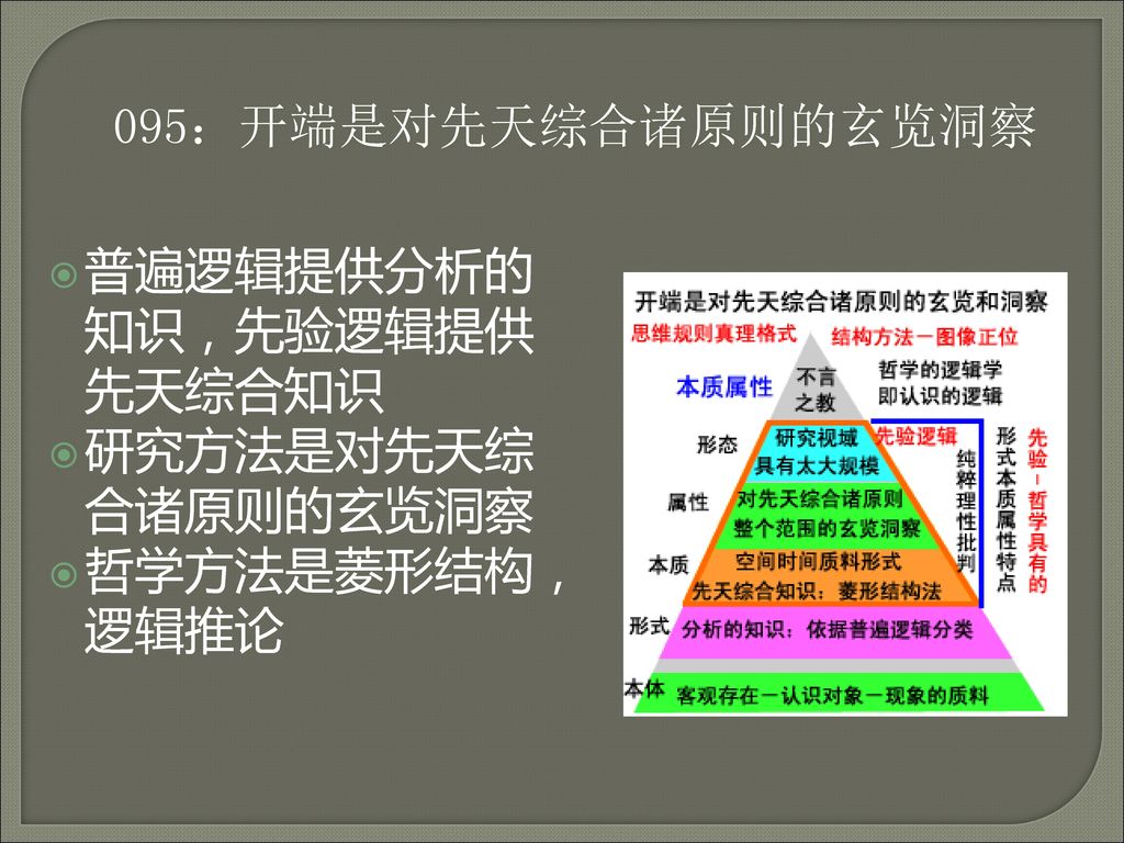 思东创作室编号 解析康德ppt Download