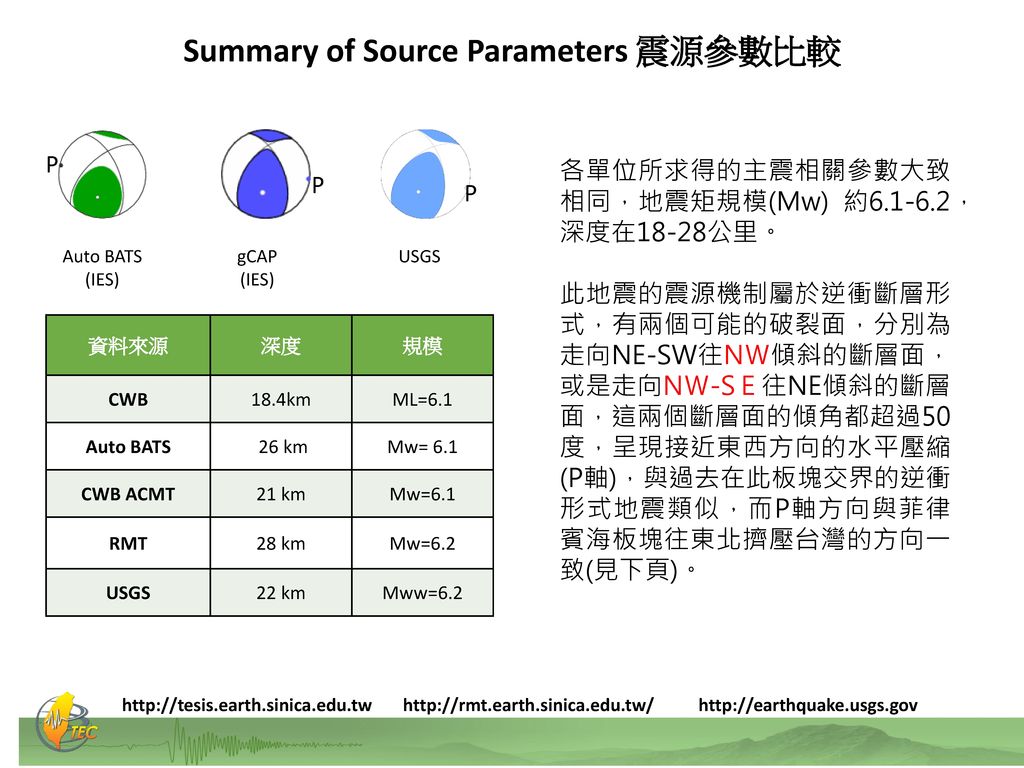 Summary of Source Parameters 震源參數比較