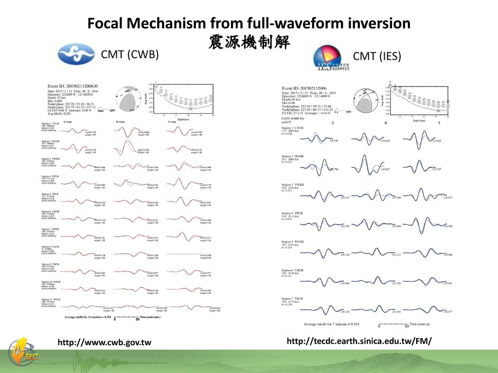 Focal Mechanism from full-waveform inversion 震源機制解