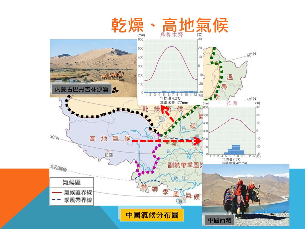 乾燥、高地氣候 內蒙古巴丹吉林沙漠 中國氣候分布圖 中國西藏