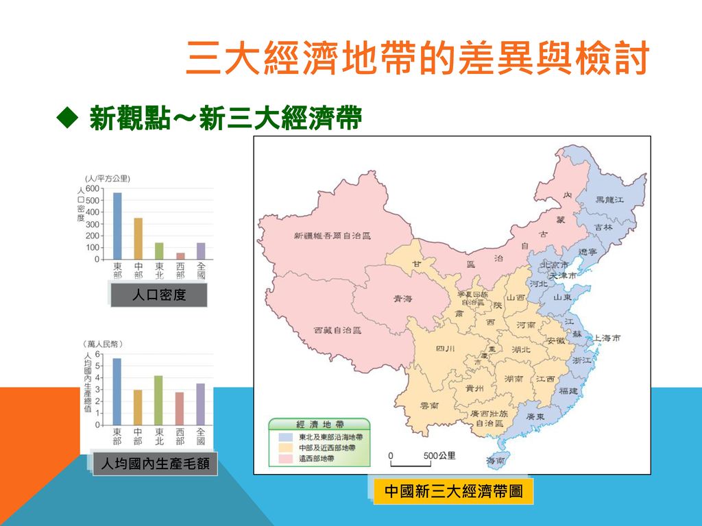 三大經濟地帶的差異與檢討 新觀點～新三大經濟帶 人口密度 人均國內生產毛額 中國新三大經濟帶圖