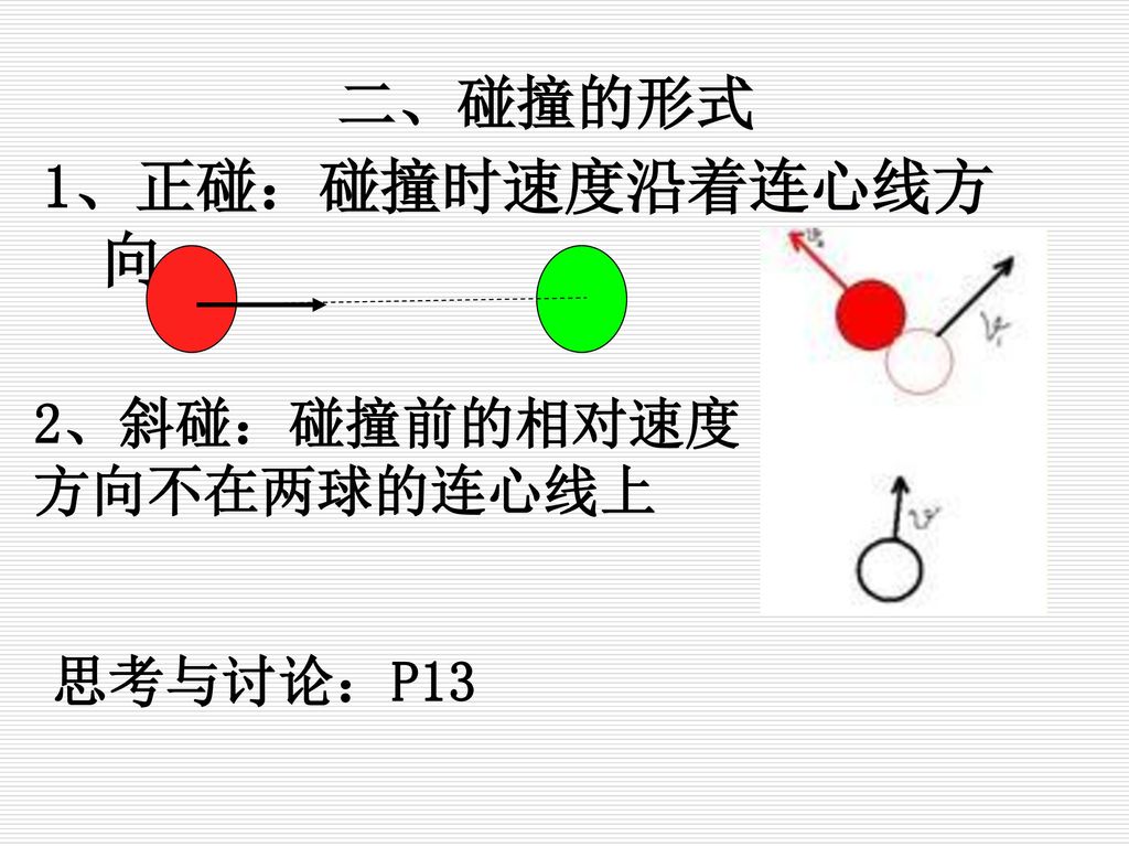 二、碰撞的形式 1、正碰：碰撞时速度沿着连心线方向。 2、斜碰：碰撞前的相对速度方向不在两球的连心线上 思考与讨论：P13