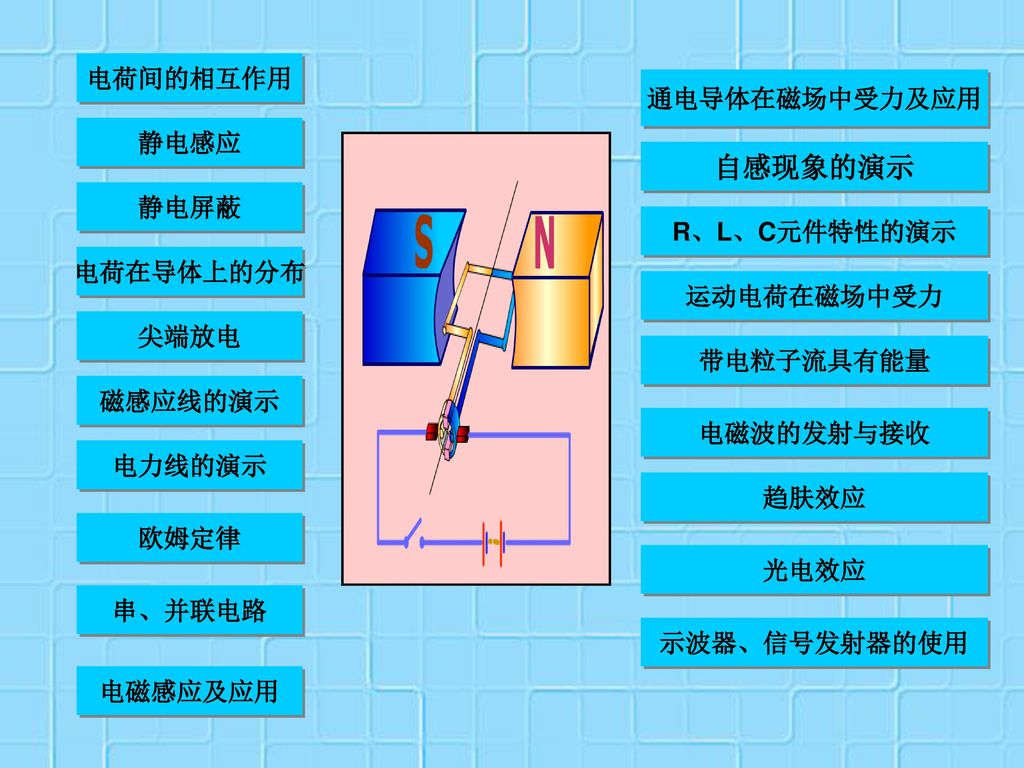 电磁学 教学目的 Ppt Download