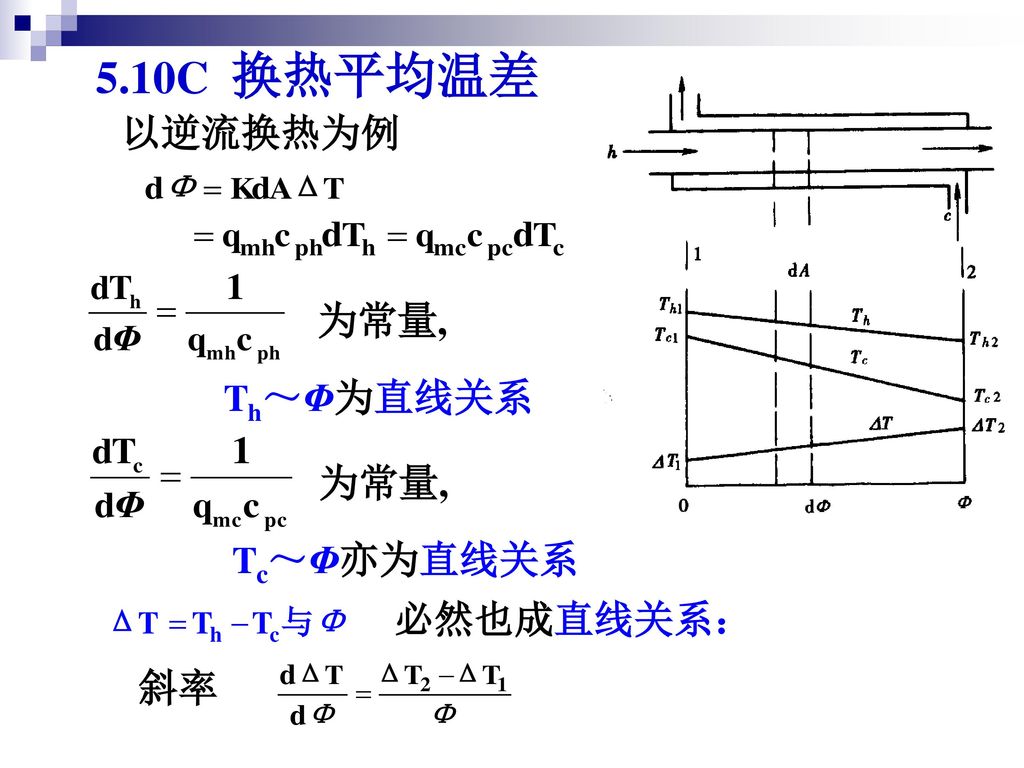 5.10C 换热平均温差 以逆流换热为例 为常量, Th～Φ为直线关系 为常量, Tc～Φ亦为直线关系 必然也成直线关系： 斜率