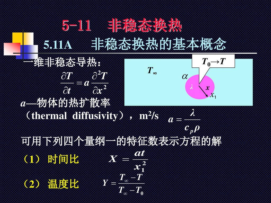 5-11 非稳态换热 5.11A 非稳态换热的基本概念 一维非稳态导热： a—物体的热扩散率