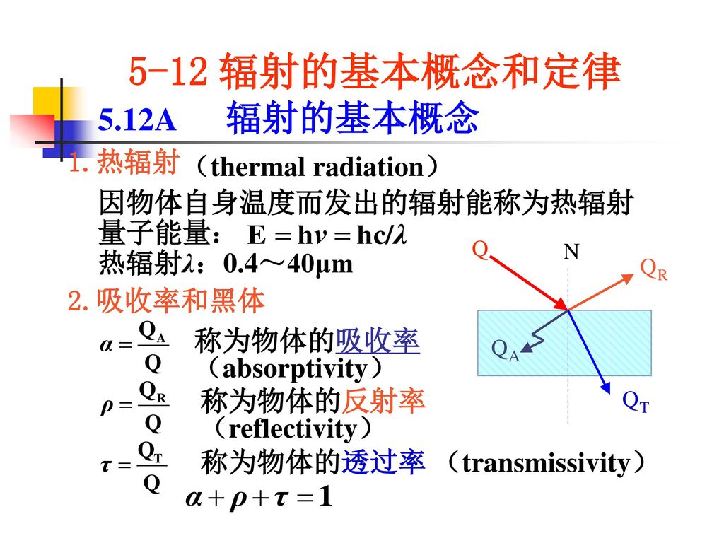 5-12 辐射的基本概念和定律 5.12A 辐射的基本概念 1.热辐射 （thermal radiation）