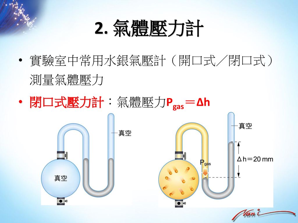 2. 氣體壓力計 實驗室中常用水銀氣壓計（開口式／閉口式）測量氣體壓力 閉口式壓力計：氣體壓力Pgas＝Δh
