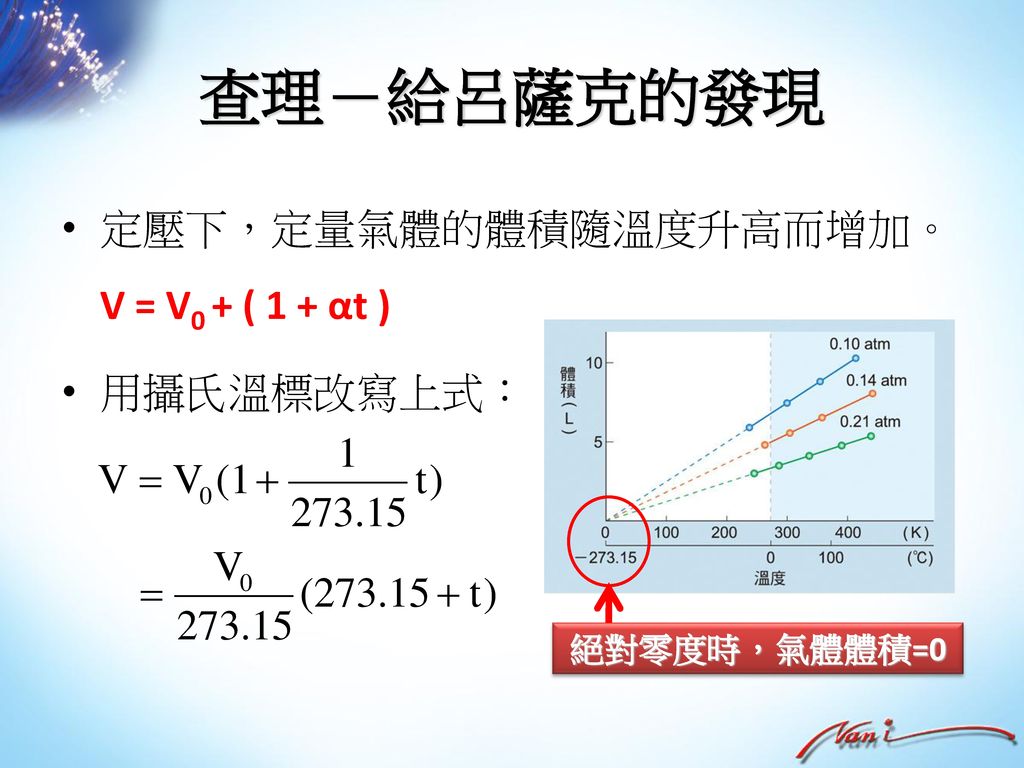 查理－給呂薩克的發現 定壓下，定量氣體的體積隨溫度升高而增加。V = V0 + ( 1 + αt ) 用攝氏溫標改寫上式：