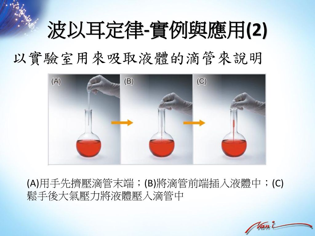 波以耳定律-實例與應用(2) 以實驗室用來吸取液體的滴管來說明