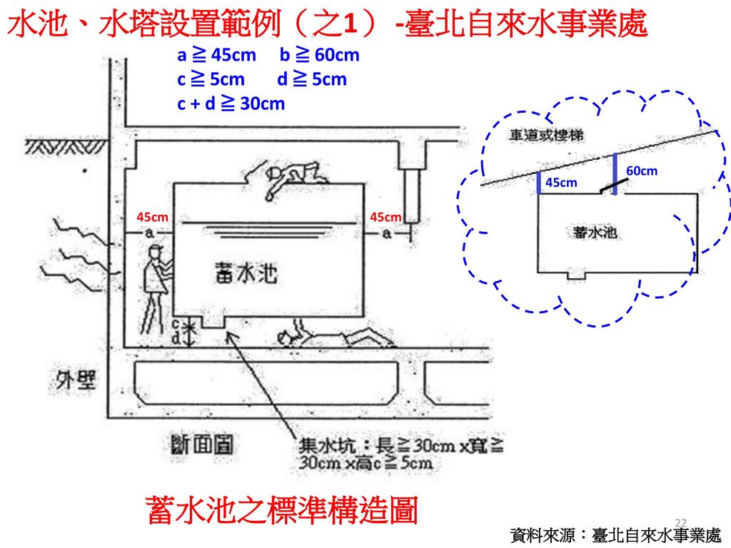 水池、水塔設置範例（之1） -臺北自來水事業處