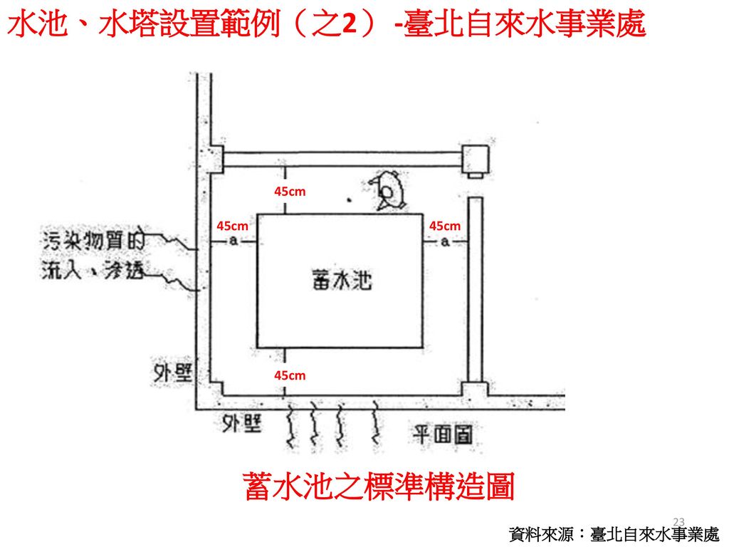 水池、水塔設置範例（之2） -臺北自來水事業處