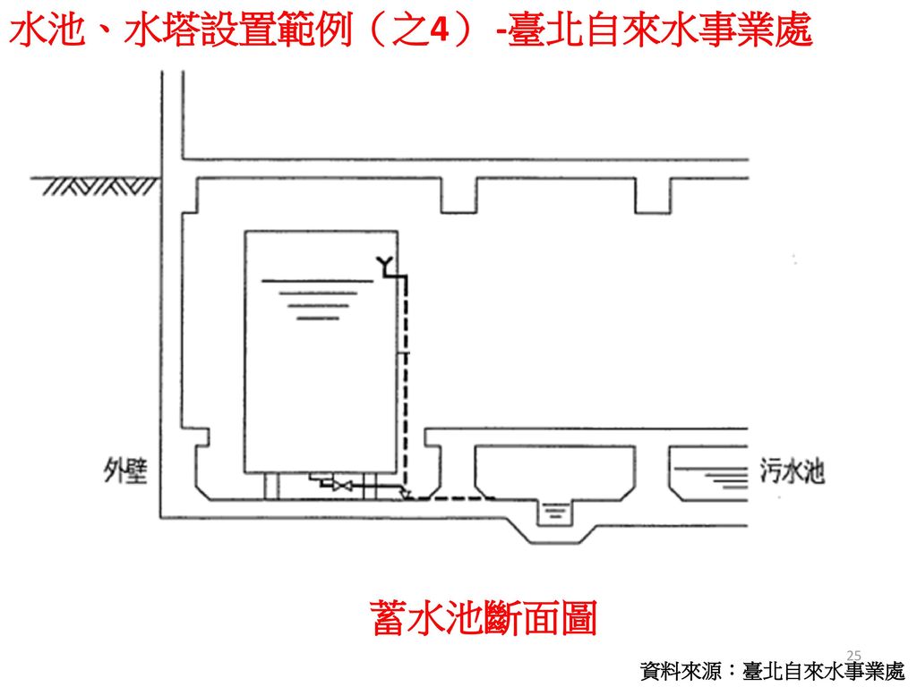 水池、水塔設置範例（之4） -臺北自來水事業處