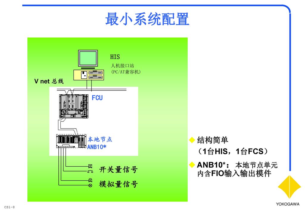 Cs 3000 R3 System Overview Ppt Download