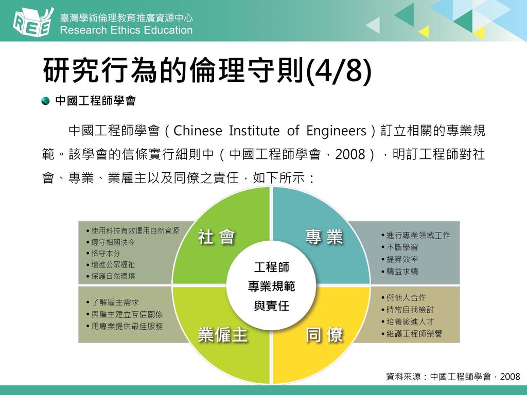 研究行為的倫理守則(4/8) 中國工程師學會. 中國工程師學會（Chinese Institute of Engineers）訂立相關的專業規 範。該學會的信條實行細則中（中國工程師學會，2008），明訂工程師對社 會、專業、業雇主以及同僚之責任，如下所示：