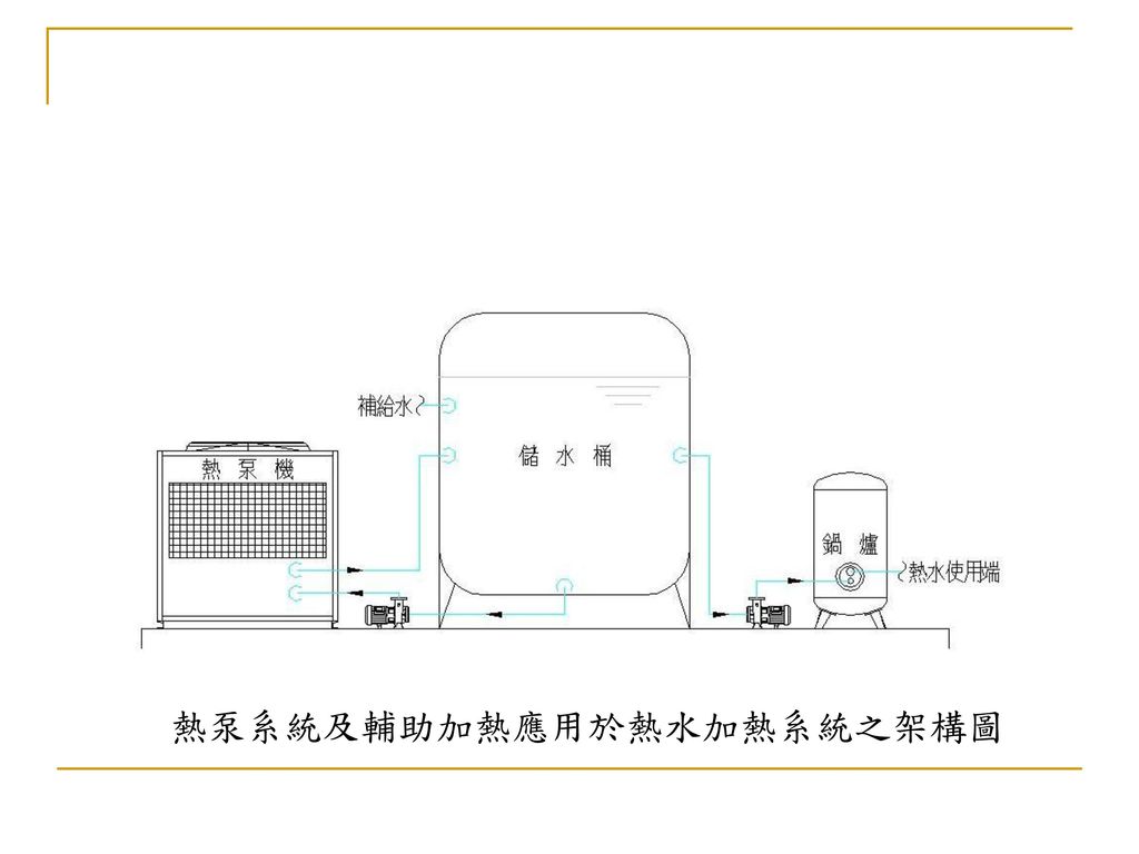 熱泵系統及輔助加熱應用於熱水加熱系統之架構圖