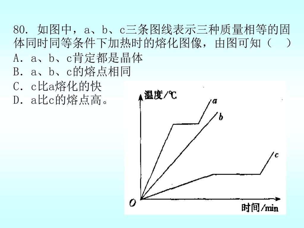 80. 如图中，a、b、c三条图线表示三种质量相等的固体同时同等条件下加热时的熔化图像，由图可知（ ）