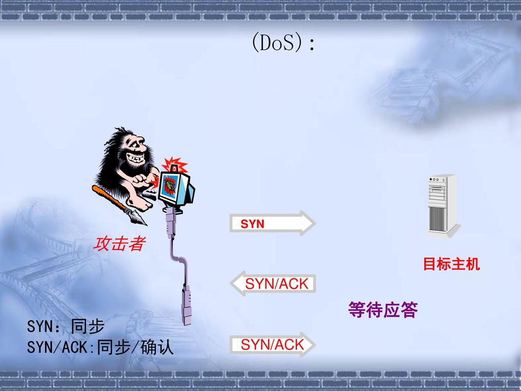 (DoS): SYN 攻击者 目标主机 SYN/ACK 等待应答 SYN：同步 SYN/ACK:同步/确认 SYN/ACK