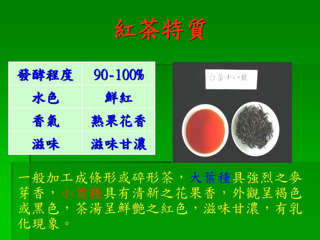 紅茶特質 發酵程度 % 水色 鮮紅 香氣 熟果花香 滋味 滋味甘濃