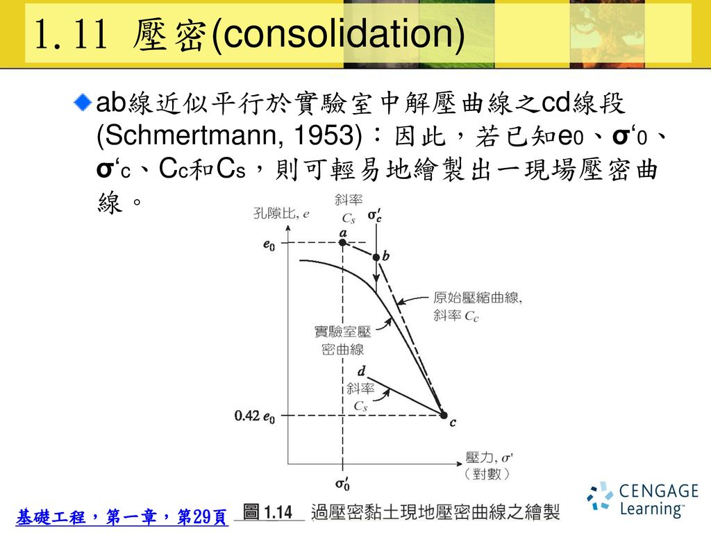 1.11 壓密(consolidation) ab線近似平行於實驗室中解壓曲線之cd線段