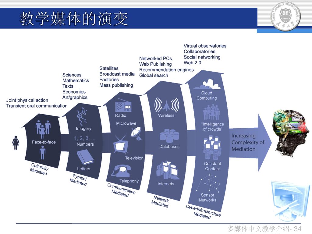 中国华文教育网 中文 教材下载 Pdf 教材教学参考练习册第一册 第十二册 Ppt Download