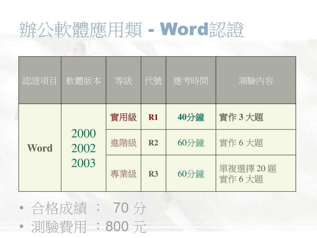 辦公軟體應用類 - Word認證 合格成績 ： 70 分 測驗費用 ：800 元 Word 認證項目 軟體版本