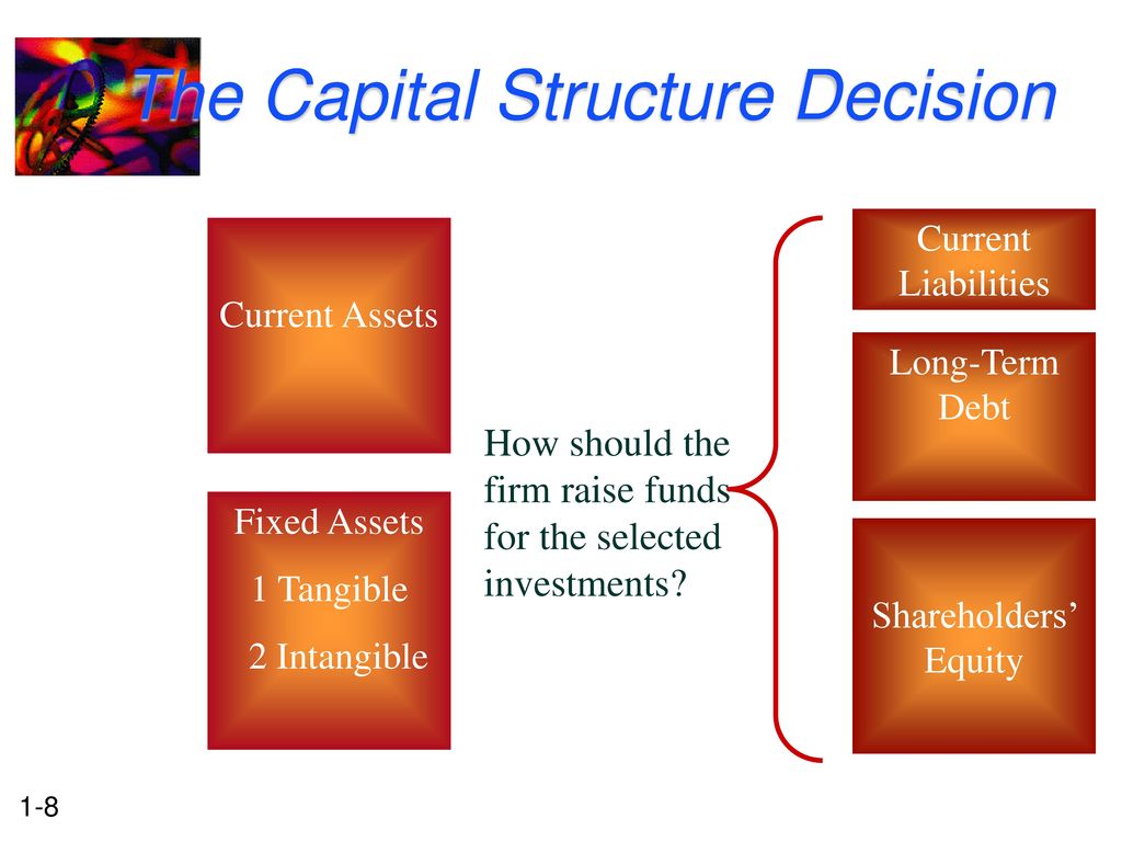 The Capital Structure Decision