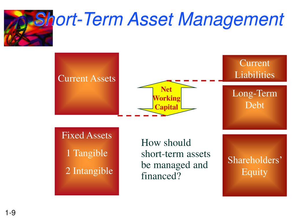 Short-Term Asset Management