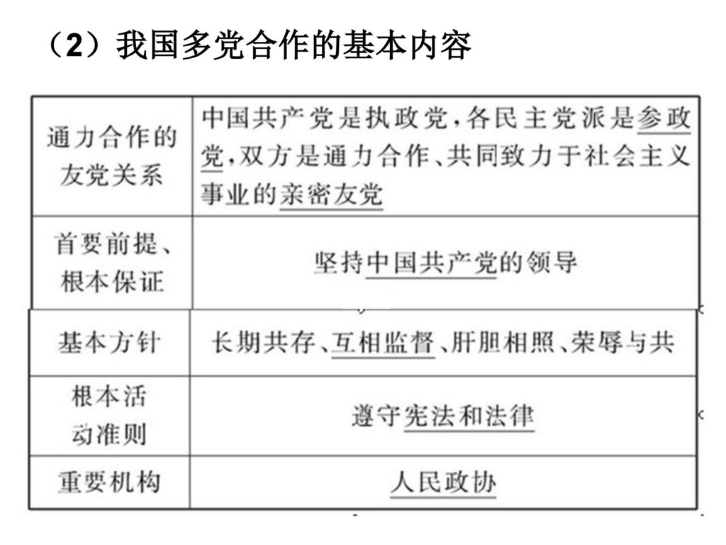 ①两党制:是由两个主要资产阶级政党轮流执政的体制,始于英国,美国最