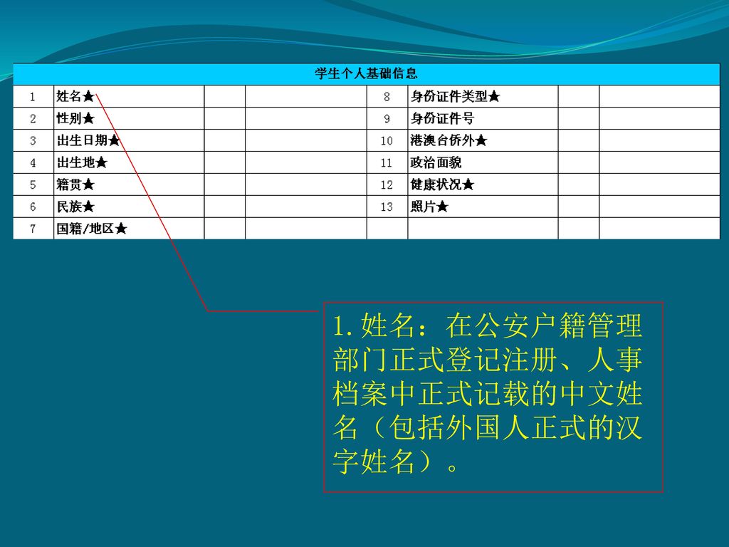 1.姓名：在公安户籍管理部门正式登记注册、人事档案中正式记载的中文姓名（包括外国人正式的汉字姓名）。