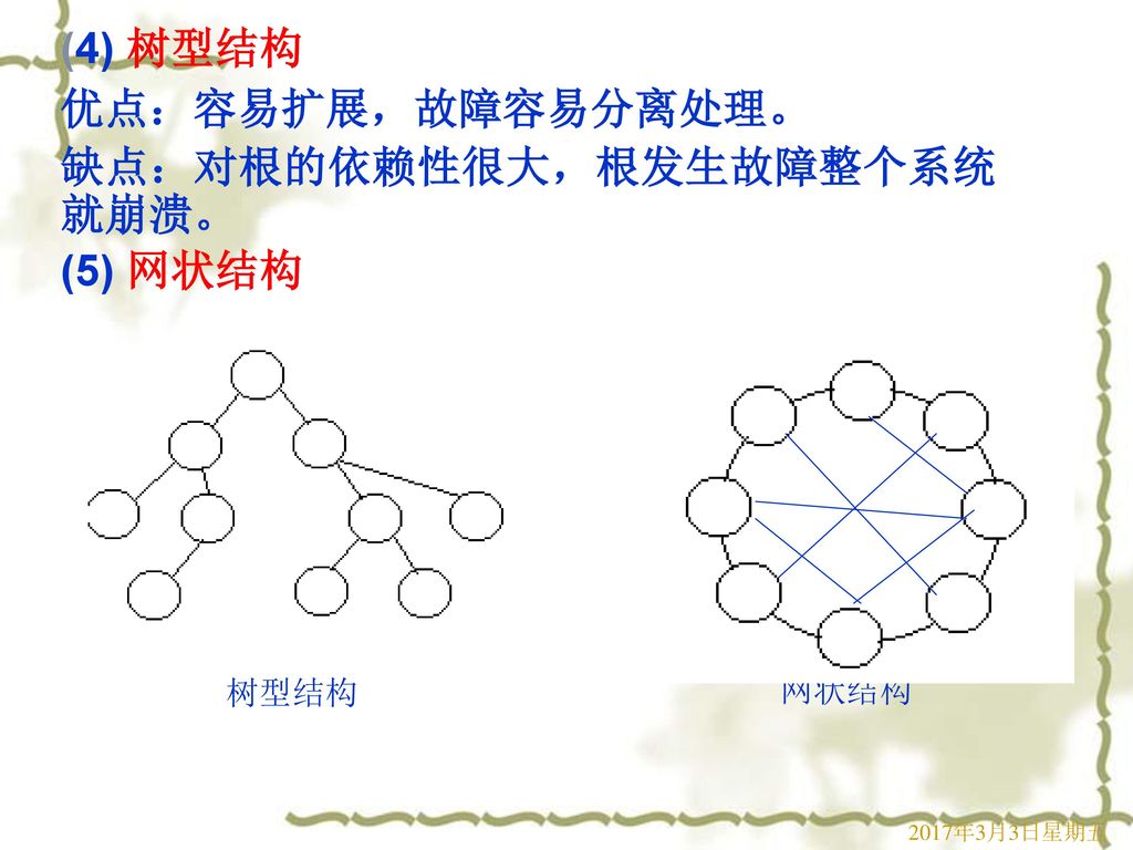 缺点：对根的依赖性很大，根发生故障整个系统就崩溃。 (5) 网状结构