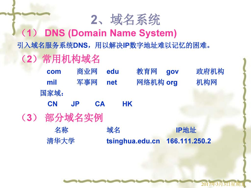 2、域名系统 （1） DNS (Domain Name System) （2）常用机构域名 （3） 部分域名实例