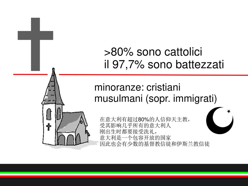 >80% sono cattolici il 97,7% sono battezzati minoranze: cristiani