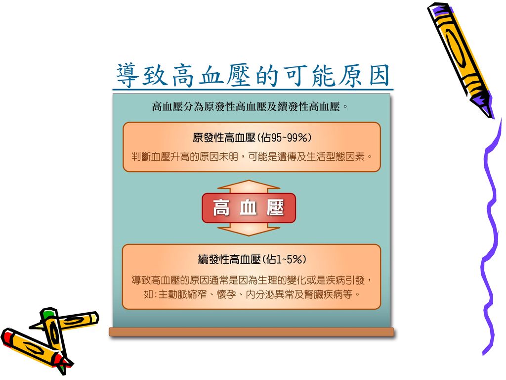 高血压 还是低血压 专家教你分辨原发性 续发性血压 疾患 肾脏 网易订阅