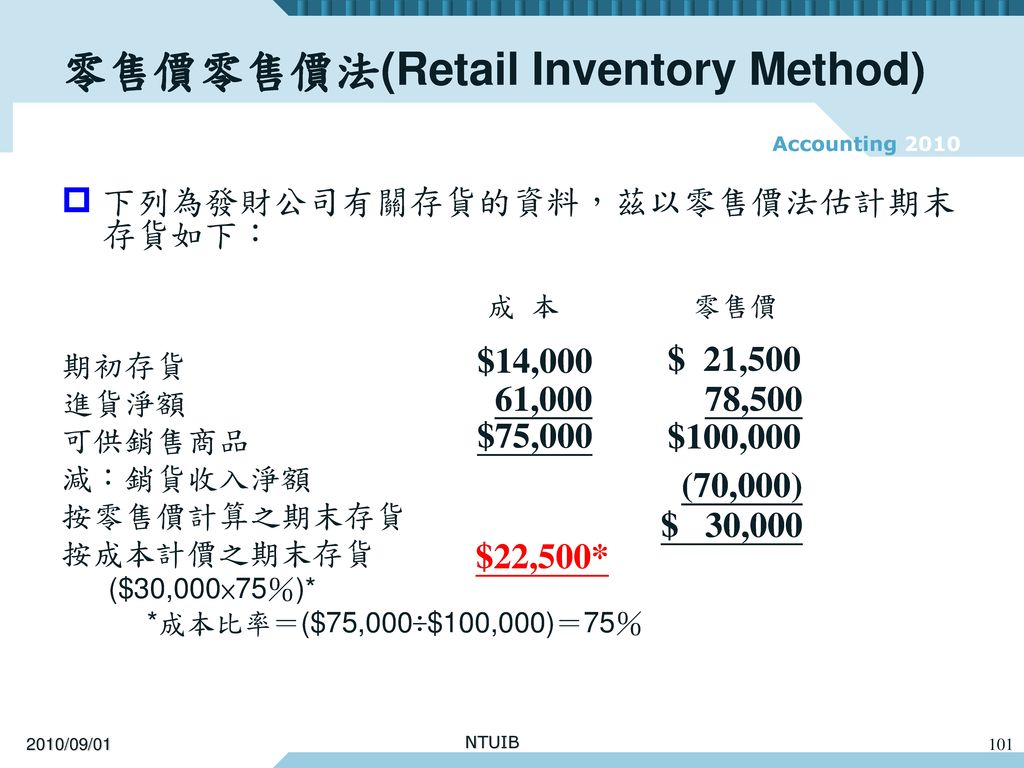 零售價零售價法(Retail Inventory Method)