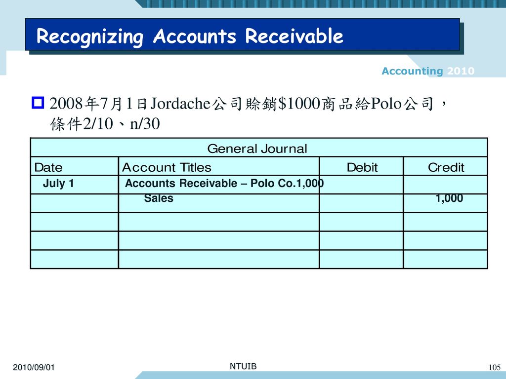 Recognizing Accounts Receivable