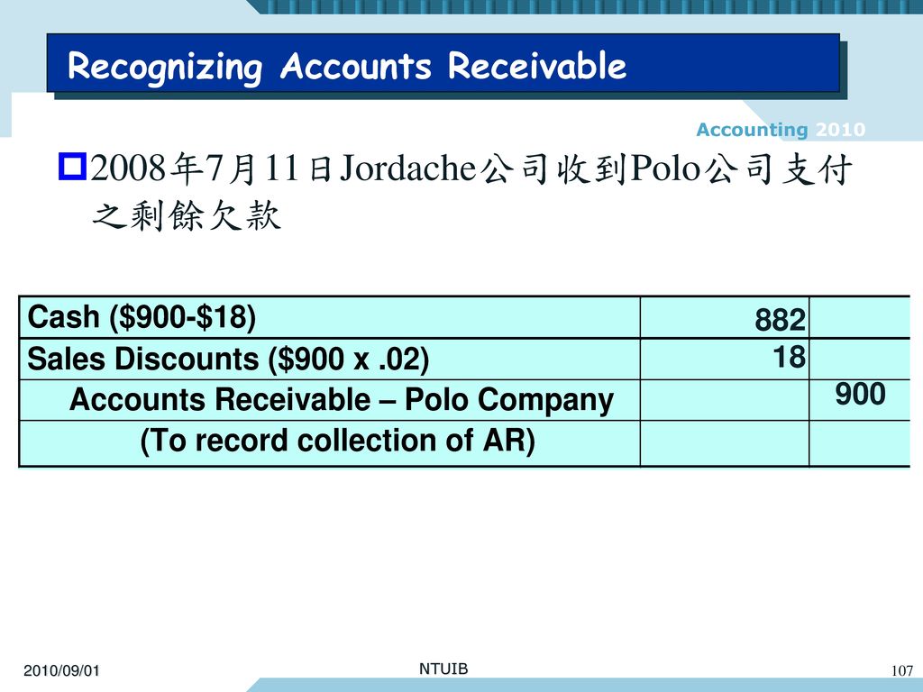 2008年7月11日Jordache公司收到Polo公司支付之剩餘欠款