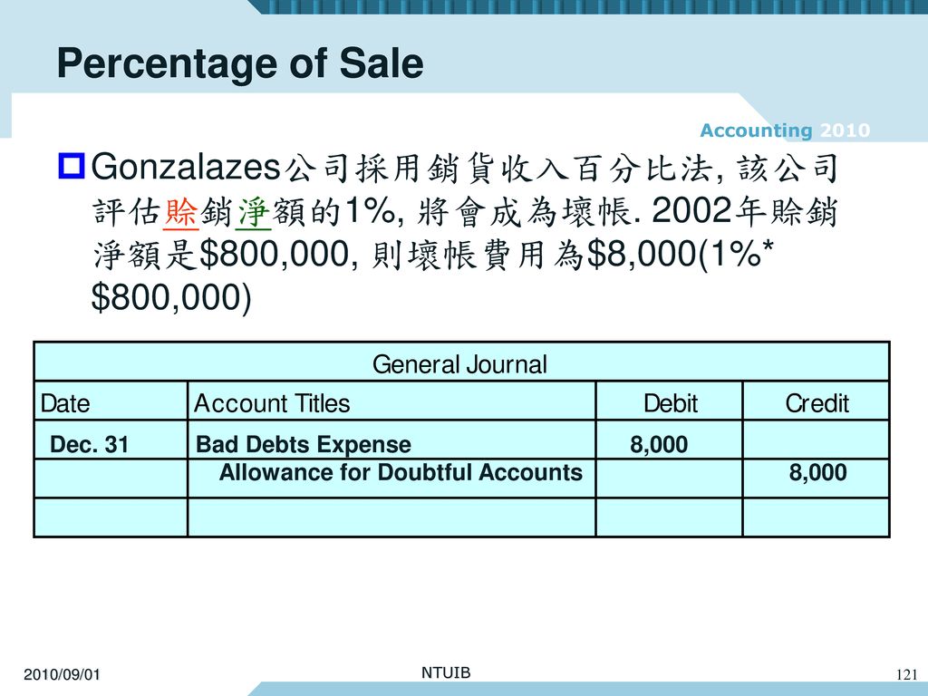 Percentage of Sale Gonzalazes公司採用銷貨收入百分比法, 該公司評估賒銷淨額的1%, 將會成為壞帳. 2002年賒銷淨額是$800,000, 則壞帳費用為$8,000(1%* $800,000)