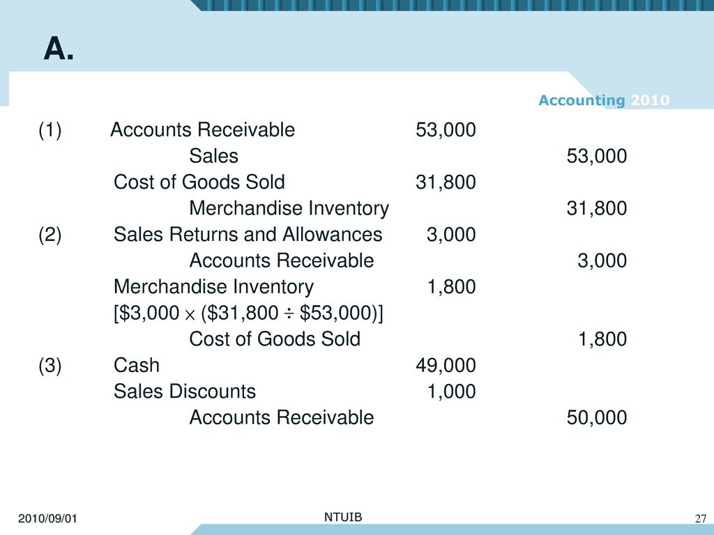 A. (1) Accounts Receivable 53,000 Sales 53,000