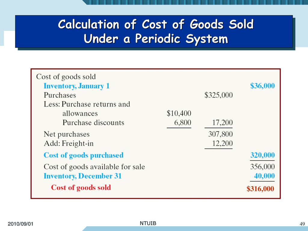 Calculation of Cost of Goods Sold Under a Periodic System