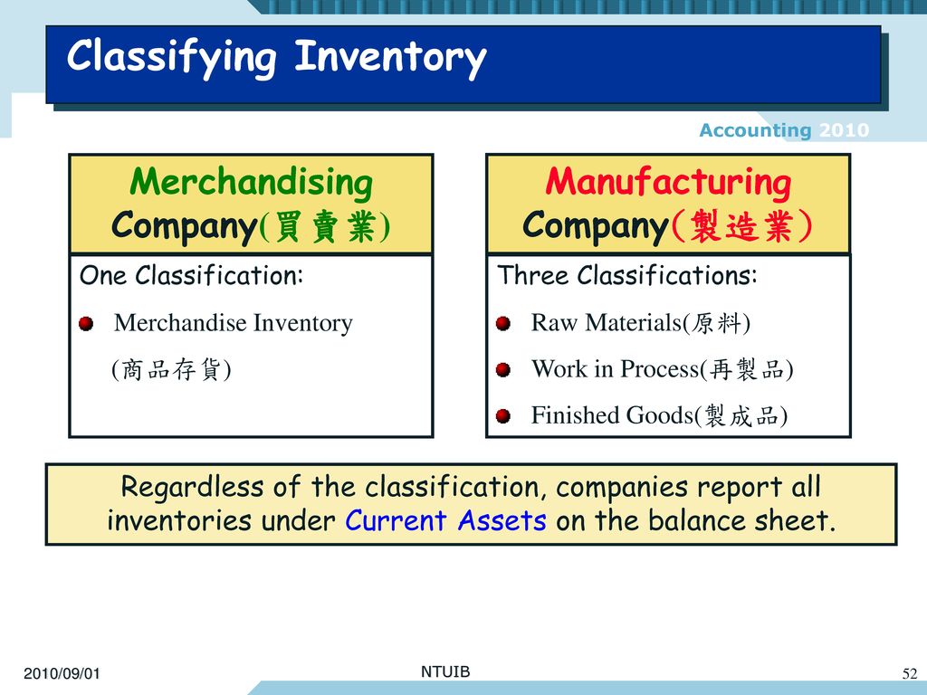 Classifying Inventory