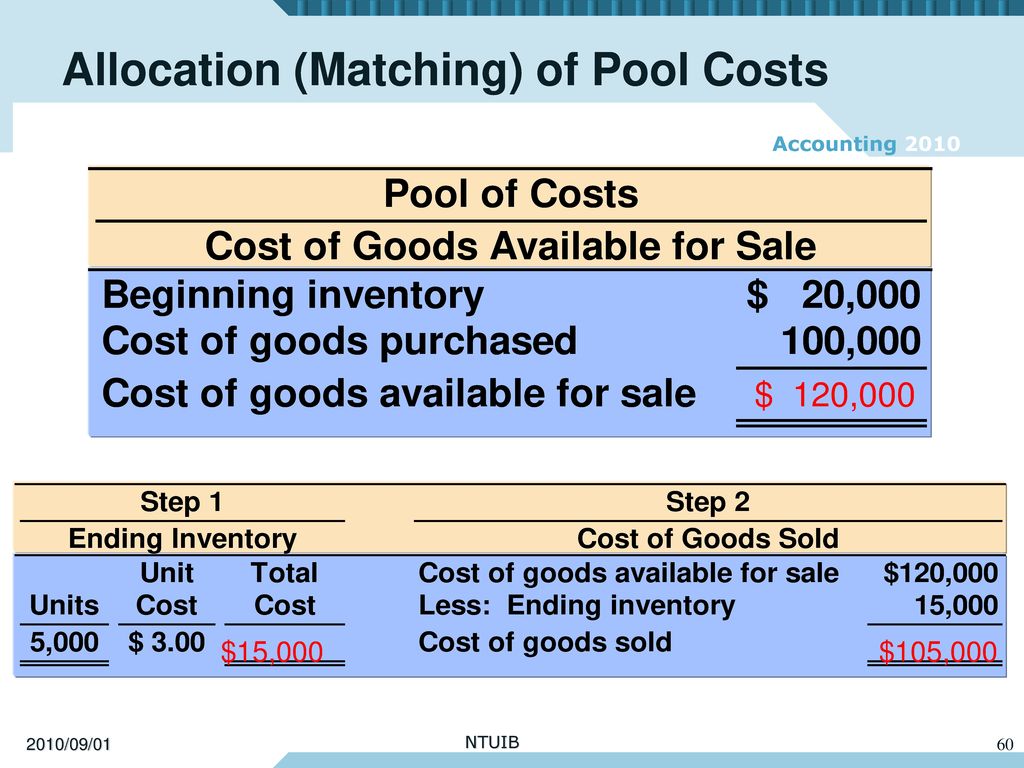 Allocation (Matching) of Pool Costs
